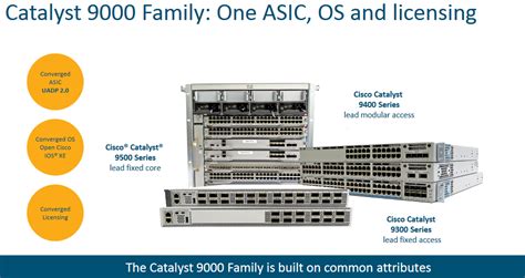 catalyst 9000 rfid tags case study|cisco rfid software.